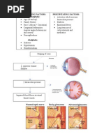 Precipitating Factors: Predisposing Factors:: Non-Modifiable