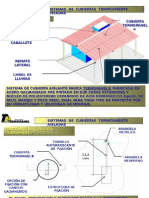 Manual Termopanel