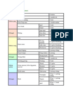 Contoh Menu DM 1900 Kalori