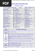 Pressure Units Conversions