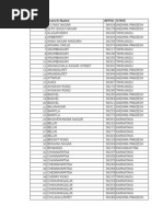 SR No Branch Name Appid State