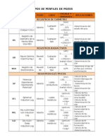 Tipos de Perfiles de Pozos