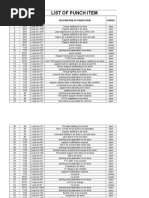 SR No Area Loop No Description of Punch Item Status