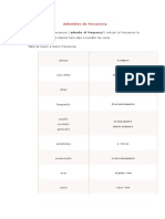 Adverbios de Frecuencia