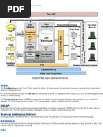 DBMS:: Guide To Analytical Pattern 2006