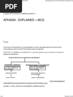 Aphasia - Explained + MCQ - Pgmee Uploads