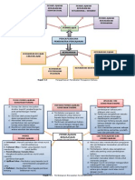 Peta Minda Pengaplikasian Pendekatan Pengajaran Bahasa
