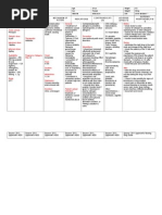 Ampicillin Drug Study