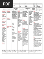 Ferrous Sulfate Drug Study