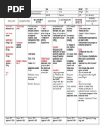 Mefenamic Acid Drug Study