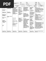 Methyldopa Drug Study