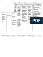 MV + FeSO4 Drug Study