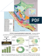 Recursos Del Peru