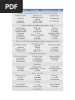 Listado de Mitos y Leyendas en Las Regiones de Colombia