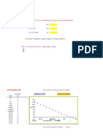 Calculate The PH of The Following Strong Acid Concentrations