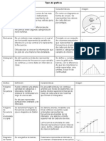 Clasificacion de Graficas