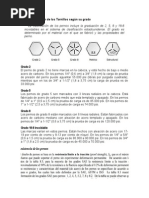 Tornillos, Tipos y Su Clasificacion Por Grados