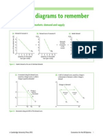 Economics Diagrams For The IB