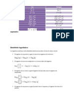 Leyes de Los Exponentes, Logaritmos y Potencias de 10