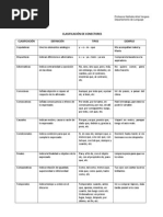 Tabla Clasificación de Conectores