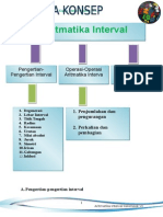 Tugas Aritmatika Interval