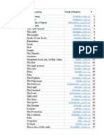 Index of Quran