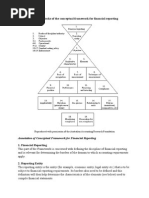 Conceptual Framework - Accounting