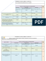 Rubrica de Evaluacion