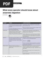 WET Operator Essentials - Anaerobic Digestion - Dec - 12