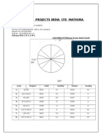 Atv Projects India LTD Mathura (U.P) : I.D/OVALITY (View From Inlet End)