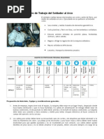 Procedimiento Seguro de Trabajo Del Soldador Al Arco