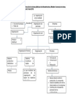 Mapa Conceptual