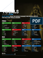 Rockschool 2014 Vocals Syllabus Tracklisting