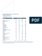 Residential Pipeline (Number of Unbuilt Units) : by Unit Type and Policy Area