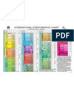 Escala de Tiempo Geologico 2009 - INTERNATIONAL STRATIGRAPHIC CHART 2009