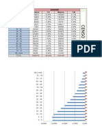 Grupos de Edad Hombres %H Mujeres %M: Total