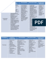 Cuadro Comparativo de Paradigmas Psicologicos