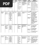 DRUG Plasil (Metoclopra Mide)