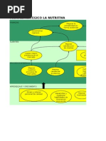 G&C Hojas de Trabajo Indicadores - La Nutritiva