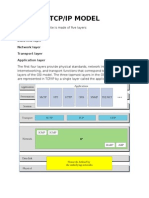 Tcp/Ip Model: Physical Layer Data Link Layer Network Layer Transport Layer Application Layer