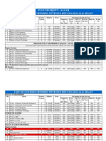 Swami Vivekanand University FEE STRUCTURE 2014-15