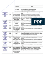 Cuadro Comparativo Cromatografia