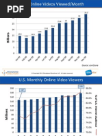 Comscore 2009 Data For Online Video