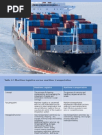 Maritime Logistics