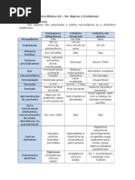 Clínica Médica XII - Sd. Álgicas 2 (Cefaleias)