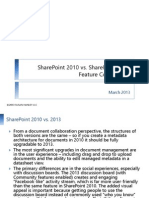 SharePoint 2010 Vs SharePoint 2013 Feature Comparison For Business Users