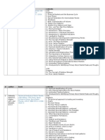 Forex Syllabus