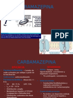 Farmacologia - Carbamazepina + Acido Valproico