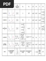 PVT Relations Formula: 1. Isometric (V)