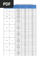 ANSI Standard Stainless Steel Pipe Chart